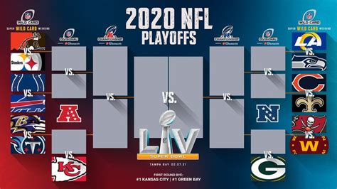 is wild card the playoffs|nfl wild card round predictions.